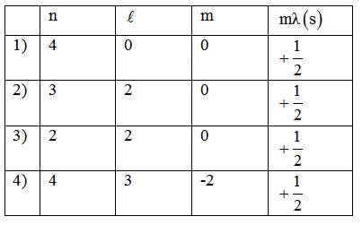 Question Image