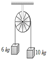 Question Image